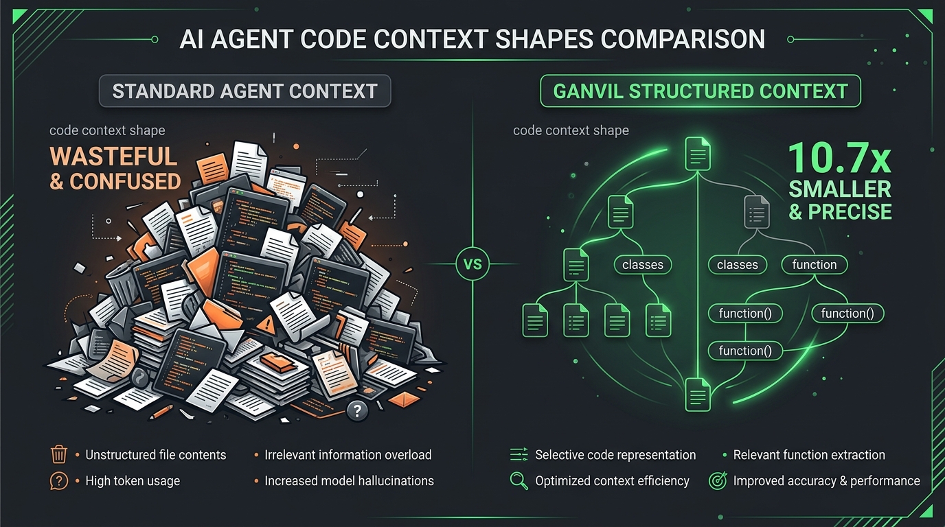 AI Agent Code Context Shapes Comparison